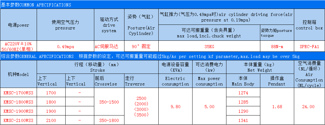 大型牛頭機械手參數.jpg