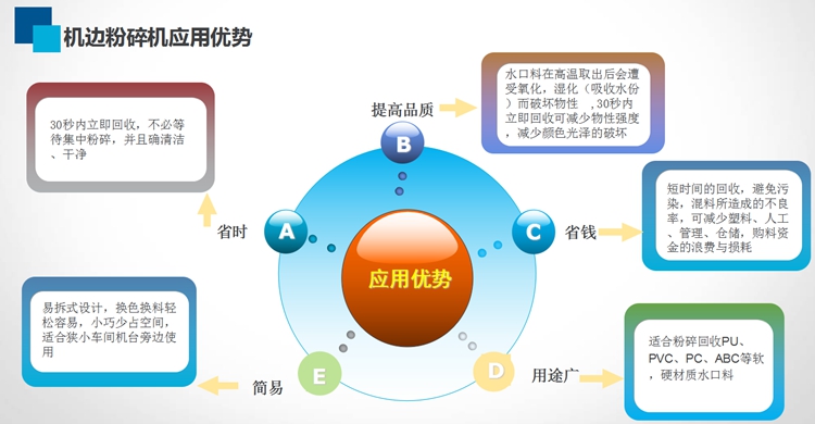 應用優勢.jpg