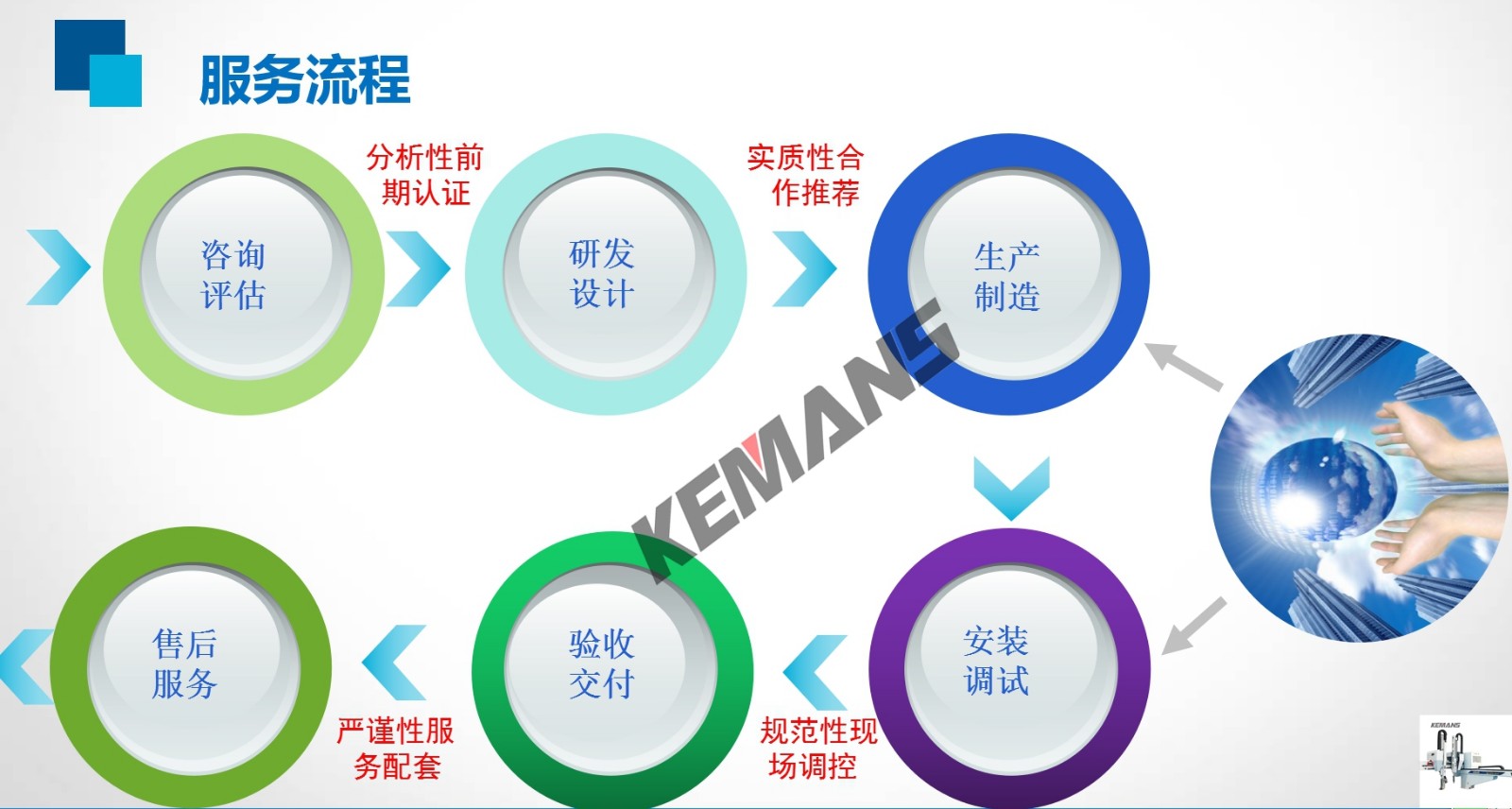 注塑機機械手售后