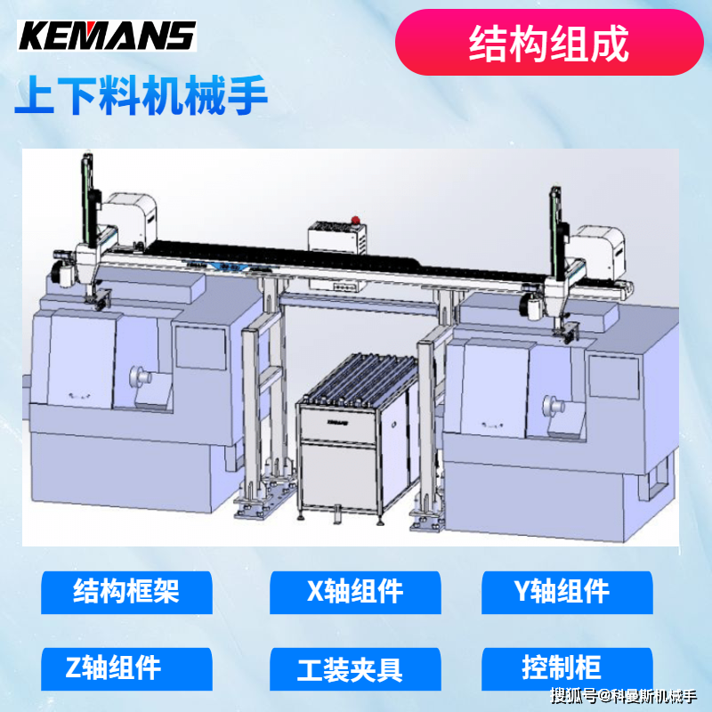 自動上下料機械手