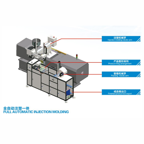 自動裝箱機,自動化裝箱設備,注塑自動裝箱設備